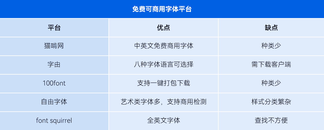武漢網(wǎng)頁設(shè)計(jì)時字體版權(quán)不注意，損失上百萬！