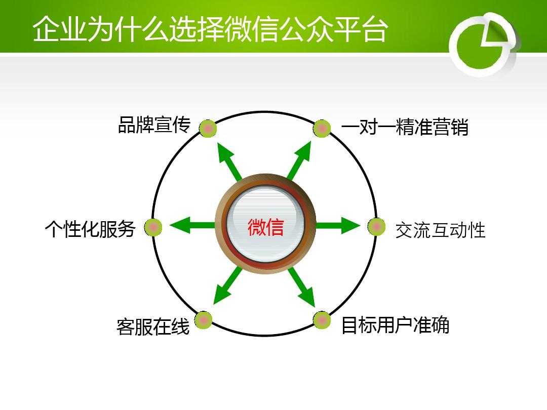 SEO和微信營銷之間的區別是什么